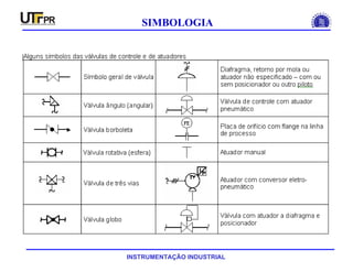 INSTRUMENTAÇÃO INDUSTRIAL
SIMBOLOGIA
 