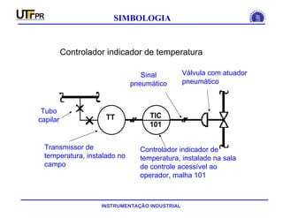 INSTRUMENTAÇÃO INDUSTRIAL
SIMBOLOGIA
Controlador indicador de temperatura
TIC
101
TT
Transmissor de
temperatura, instalado no
campo
Controlador indicador de
temperatura, instalado na sala
de controle acessível ao
operador, malha 101
Válvula com atuador
pneumático
Sinal
pneumático
Tubo
capilar
 