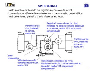 INSTRUMENTAÇÃO INDUSTRIAL
SIMBOLOGIA
Instrumento combinado de registro e controle de nível,
comandando válvula de controle, com transmissão pneumática.
Instrumento no painel e transmissores no local.
LT
103
LCV-103
LCR
103
LCT
104
LT
104
Registrador controlador de nível,
instalado na sala de controle acessível
ao operador, malha 103, instrumento
compartilhado
Transmissor controlador de nível,
instalado na sala de controle acessível ao
operador, malha 104, instrumento
compartilhado
Transmissor de
nível, instalado
no campo,
malha 104
Transmissor de
nível, instalado
no campo,
malha 103
Válvula de controle
comandada por nível,
malha 103
Sinal
pneumático
 