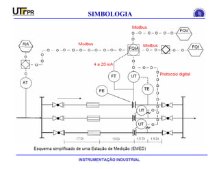INSTRUMENTAÇÃO INDUSTRIAL
SIMBOLOGIA
 
