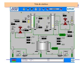 INSTRUMENTAÇÃO INDUSTRIAL
SIMBOLOGIA
Tela de sinótico
 