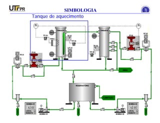 INSTRUMENTAÇÃO INDUSTRIAL
SIMBOLOGIA
Tanque de aquecimento
 