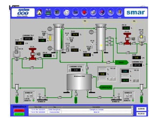 INSTRUMENTAÇÃO INDUSTRIAL
SIMBOLOGIA
 