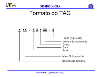 INSTRUMENTAÇÃO INDUSTRIAL
SIMBOLOGIA
Formato do TAG
 
