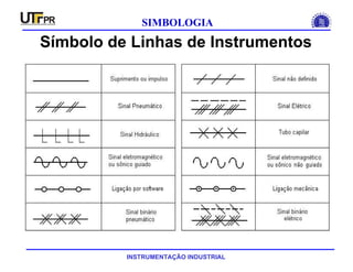 INSTRUMENTAÇÃO INDUSTRIAL
SIMBOLOGIA
Símbolo de Linhas de Instrumentos
 