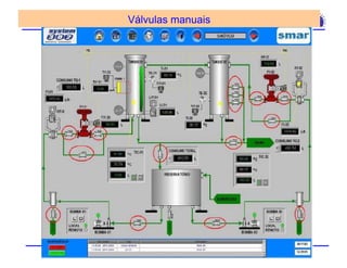 INSTRUMENTAÇÃO INDUSTRIAL
SIMBOLOGIAVálvulas manuais
 