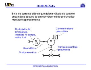 INSTRUMENTAÇÃO INDUSTRIAL
SIMBOLOGIA
Sinal de corrente elétrica que aciona válvula de controle
pneumática através de um conversor eletro-pneumático
montado separadamente
TC
114
TY
I
P
Controlador de
temperatura,
instalado no campo,
malha 114
Conversor eletro-
pneumático
Válvula de controle
pneumática
Sinal elétrico
Sinal pneumático
 