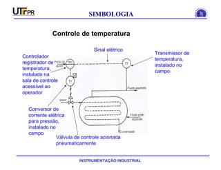 INSTRUMENTAÇÃO INDUSTRIAL
SIMBOLOGIA
Controle de temperatura
Transmissor de
temperatura,
instalado no
campo
Controlador
registrador de
temperatura,
instalado na
sala de controle
acessível ao
operador
Conversor de
corrente elétrica
para pressão,
instalado no
campo
Válvula de controle acionada
pneumaticamente
Sinal elétrico
 