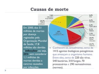 Causas de morte



Em 2000, dos 51
milhões de mortes
por doença
registadas pela
Organização Mundial
de Saúde, 17,8
milhões são devidas        Conhecem-se, actualmente, cerca de
a infecções, ou seja,       1415 agentes biológicos patogénicos
35%, sem considerar         que ameaçam o organismo humano.
1,1 milhões de              Entre eles, cerca de 220 são vírus,
mortes devidas a            540 bactérias, 310 fungos, 70
cancros causados            protozoários e 290 nematelmintes
por infecções.              (vermes).
 