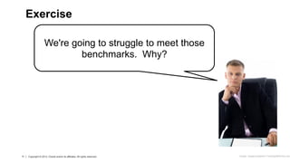 11 Copyright © 2013, Oracle and/or its affiliates. All rights reserved.
11 Copyright © 2013, Oracle and/or its affiliates. All rights reserved.
We're going to struggle to meet those
benchmarks. Why?
Exercise
Image: imagerymajestic/ FreeDigitalPhotos.net
 