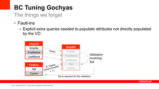 39 Copyright © 2013, Oracle and/or its affiliates. All rights reserved.
BC Tuning Gochyas
•  Fault-ins
–  Explicit extra queries needed to populate attributes not directly populated
by the VO
The things we forget
EmpEO
Validation
involving
Sal
Fault-in
Sal
Comm
Sal is required for the validation
EmpVO
EmpNo
FirstName
LastName
Query
2nd Query
(where EmpNo
= :1)
EmpNo
FirstName
LastName
Sal
Comm
 