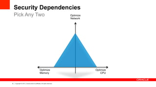 8 Copyright © 2013, Oracle and/or its affiliates. All rights reserved.
Security Dependencies
Pick Any Two
Optimize
Memory
Optimize
CPU
Optimize
Network
 
