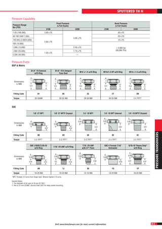 H-23
PRESSURETRANSDUCERS
Visit www.GemsSensors.com for most current information.
SPUTTERED THIN FILMSPUTTERED THIN FILM
*NPT Threads 2-3 turns from finger tight. Wrench tighten 2-3 turns.
General Notes:
1. The diameter of all cans is 19 mm (0.748˝).
2. Hex is 22 mm (0.866˝) Across Flats (A/F) for deep socket mounting.
Pressure Capability
Pressure Range
Bar (PSI)
Proof Pressure
(x Full Scale)
Burst Pressure
(x Full Scale)
3100 3200 3100 3200
7-20 (100-300) 3.00 x FS
3.00 x FS
40 x FS
40-100 (500-1,500)
2.00 x FS
20 x FS
140-400 (2,000-6,000) 10 x FS
700 (10,000)
> 4,000 bar
(60,000 PSI)
1,000 (15,000) 2.50 x FS
1,800 (25,000)
1.40 x FS
1.70 x FS
2,200 (30,000) —
Pressure Ports
BSP & Metric
G1/4˝-19 External
w/O-Ring
G1/4˝-19 A Integral
Face Seal
M12 x 1.5 w/O-Ring M12x1.5 HP w/O-Ring M14 x 1.5 w/O-Ring
Dimensions
in MM
Fitting Code 01 05 OL 2T OK
Torque 30-35NM 30-35 NM 28-30 NM 30-35 NM 2-3 TFFT*
SAE
1/8˝-27 NPT 1/8˝-27 NPTF Dryseal 1/4˝-18 NPT 1/4˝-18 NPT Internal 1/4˝-18 NPTF Dryseal
Dimensions
in MM
Fitting Code 08 4D 02 0E 4C
Torque 2-3 TFFT* 2-3 TFFT* 2-3 TFFT* 2-3 TFFT* 2-3 TFFT*
SAE J1926/2:3/8-24
w/O-Ring
7/16˝-20 UNF w/O-Ring
7/16˝-20 UNF
with 37° Flare
SAE 4 Female 7/16˝
Schraeder
9/16-18 "Heavy Duty"
w/O-Ring
Dimensions
in MM
Fitting Code 4N 1J 04 1G 1P
Torque 18-20 NM 18-20 NM 15-16 NM 18-20 NM 18-20 NM
0K
ISO 6149-2:M14 x 1.5
7
13.5 11
G1/4˝ External
01
7
12.5 11
G1/4"AIntegral Face Seal
05
7
12.5 11
OL
ISO 6149-2:M12 x 1.5
7
13.5 11
ISO 6149-2:M12 x 1.5
2T
7
13.5 11
1/8"-27 NPT
08
0.28
0.37
1/4"-18 NPT
02
0.28
0.57
FEMALE 1/4"-18 NPT
OE
0.28
0.63
4C
1/4"-18 NPTF
0.28
0.57
1/8"-27 NPTF
4D
0.28
0.37
7/16"-20 UNF 37° Flare
04
0.28
0.55
SAE J1926/2:7/16-20 "Heavy Duty"
1J
0.28
0.5 0.43
Schraeder Deflator (Shallow)
1G
0.28
0.43
1P
SAE J1926/2:9/16-18 "Heavy Duty"
0.28
0.470.57
4N
SAE J1926/2:3/8-24
0.28
0.370.44
 