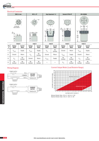 H-24
PRESSURETRANSDUCERS
Visit www.GemsSensors.com for most current information.
DIN 9.4 mm M12 x 1P Amp Superseal 1.5 Deutsch DT04-4P DIN 43650A
Code R Code E Code 6 Code 8 Code G
Pin
#
Voltage
Mode
Current
Mode
Voltage
Mode
Current
Mode
Voltage
Mode
Current
Mode
Voltage
Mode
Current
Mode
Voltage
Mode
Current
Mode
1 Vsupply
Supply Vsupply
Supply Vout
No
Connect
Ground Return Vsupply
Supply
2 Ground Return Vout
No
Connect
Ground Return Vsupply
Supply Ground Return
3 Vout
No
Connect
Ground Return Vsupply
Supply
No
Connect
No
Connect
Vout
No
Connect
4
No
Connect
No
Connect
No
Connect
No
Connect
— — Vout
No
Connect
No
Connect
No
Connect
3
E
2 1
45.0
1.77
MAX
Ø26.50
1.04
2 3
4 1
POLARIZING
WIDE CONTACT
6
0.22
19.3
0.76
2
4
1
KEY
3
M12 x 1P
9.7
0.38
18.3
0.72
1
2
4
3
20.83
0.82
38.1
1.5
1.9
0.07
1 32
25.9
1.02
37
1.46
Electrical Connector
Wiring Diagram
POWER SUPPLY
READOUT
(-) (+)
(-) (+) IN (+)
COMMON
OUT(+)
VOLTAGE
OUTPUT
TRANSDUCER
POWER SUPPLY
READOUT
(-) (+)
(-) (+)
CURRENT
OUTPUT
TRANSDUCER
+
(-)
Current Output Mode (Load Resistor Range)
8
1200
1100
1000
900
800
700
600
500
400
300
200
100
0
9 10 11 12 13 14 15 16 17 18
CUSTOMER SUPPLY VOLTAGE (V)
CUSTOMERLOADRESISTOR(OHMS)
19 20 21 22 23 24 25 26 27 28 29 30
MAXIMUM RESISTOR (RL)
MINIMUM RESISTOR (RL)
Minimum Resistor Value = 50*(+V – 24) for +V > 24V
Maximum Resistor Value = 50*(+V – 8) for +V > 8V
 