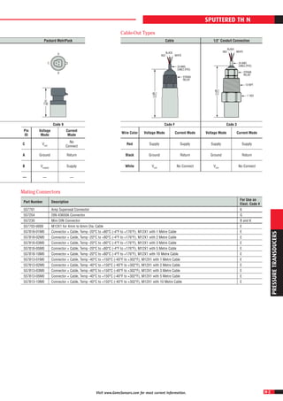 H-25
PRESSURETRANSDUCERS
Visit www.GemsSensors.com for most current information.
Mating Connectors
Part Number Description
For Use on
Elect. Code #
557701 Amp Superseal Connector 6
557254 DIN 43650A Connector G
557230 Mini DIN Connector B and K
557703-0000 M12X1 for 4mm to 6mm Dia. Cable E
557818-01M0 Connector + Cable, Temp -20°C to +80°C (-4°F to +176°F), M12X1 with 1 Metre Cable E
557818-02M0 Connector + Cable, Temp -20°C to +80°C (-4°F to +176°F), M12X1 with 2 Metre Cable E
557818-03M0 Connector + Cable, Temp -20°C to +80°C (-4°F to +176°F), M12X1 with 3 Metre Cable E
557818-05M0 Connector + Cable, Temp -20°C to +80°C (-4°F to +176°F), M12X1 with 5 Metre Cable E
557818-10M0 Connector + Cable, Temp -20°C to +80°C (-4°F to +176°F), M12X1 with 10 Metre Cable E
557813-01M0 Connector + Cable, Temp -40°C to +150°C (-40°F to +302°F), M12X1 with 1 Metre Cable E
557813-02M0 Connector + Cable, Temp -40°C to +150°C (-40°F to +302°F), M12X1 with 2 Metre Cable E
557813-03M0 Connector + Cable, Temp -40°C to +150°C (-40°F to +302°F), M12X1 with 3 Metre Cable E
557813-05M0 Connector + Cable, Temp -40°C to +150°C (-40°F to +302°F), M12X1 with 5 Metre Cable E
557813-10M0 Connector + Cable, Temp -40°C to +150°C (-40°F to +302°F), M12X1 with 10 Metre Cable E
SPUTTERED THIN FILM
Packard MetriPack
Code 9
Pin
ID
Voltage
Mode
Current
Mode
C Vout
No
Connect
A Ground Return
B Vsupply
Supply
— — —
A
B
C
37
1.45
Cable-Out Types
Cable 1/2˝ Conduit Connection
Code F Code 3
Wire Color Voltage Mode Current Mode Voltage Mode Current Mode
Red Supply Supply Supply Supply
Black Ground Return Ground Return
White Vout
No Connect Vout
No Connect
60.1
2.4
RED
BLACK
WHITE
STRAIN
RELIEF
1/2 NPT
1˝ HEX
24 AWG
CABLE (PVC)
RED
BLACK
WHITE
60.1
2.4
STRAIN
RELIEF
24 AWG
CABLE (PVC)
 