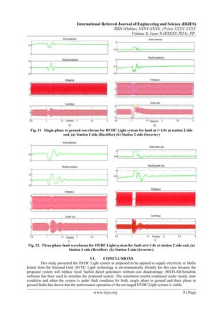 International Refereed Journal of Engineering and Science (IRJES)
ISSN (Online) XXXX-XXXX, (Print) XXXX-XXXX
Volume X, Issue X (XXXXX 2014), PP.
Fig. 11 Single phase to ground waveforms for HVDC Light system for fault at t=1.0s at station 2 side
end, (a) Station 1 side (Rectifier) (b) Station 2 side (Inverter)
Fig. 12. Three phase fault waveforms for HVDC Light system for fault at t=1.0s at station 2 side end, (a)
Station 1 side (Rectifier) (b) Station 2 side (Inverter).
VI. CONCLUSIONS
This study presented the HVDC Light system as proposed to be applied to supply electricity at Mafia
Island from the National Grid. HVDC Light technology is environmentally friendly for this case because the
proposed system will replace fossil fuelled diesel generators without cost disadvantage. MATLAB/Simulink
software has been used to simulate the proposed system. The simulation results conducted under steady state
condition and when the system is under fault condition for both, single phase to ground and three phase to
ground faults has shown that the performance operation of the envisaged HVDC Light system is viable.
www.irjes.org 8 | Page
 