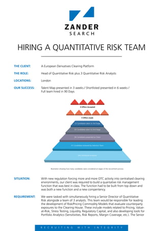 HIRING A QUANTITATIVE RISK TEAM
THE CLIENT:	 A European Derivatives Clearing Platform	
THE ROLE:	 Head of Quantitative Risk plus 3 Quantitative Risk Analysts
LOCATIONS:	 London
OUR SUCCESS:	 Talent Map presented in 3 weeks / Shortlisted presented in 6 weeks / 		
Full team hired in 90 Days
SITUATION:	
REQUIREMENT: 	
With new regulation forcing more and more OTC activity into centralised clearing
environments, our client was required to build a quantative risk management
function that was best in class. The function had to be built from top down and
was both a new function and a new compentency.
We were tasked with simultaneously hiring a Senior Director of Quantitative
Risk alongside a team of 3 analysts. This team would be responsible for leading
the development of Risk/Pricing Commodity Models that evaluate counterparty
exposures to the Clearing House. These include models related to Pricing, Value-
at-Risk, Stress Testing, Liquidity, Regulatory Capital, and also developing tools for
Portfolio Analytics (Sensitivities, Risk Reports, Margin Coverage, etc.). The Senior
R E C R U I T I N G W I T H I N T E G R I T Y
41 Candidates reviewed by Selection Team
443 Individuals reviewed
26 Candidates presented to Client
20 Candidates taken to 2nd Stage
Illustration showing how many candidates were considered at stages of the recruitment process
uitment process
the recruitment process
Illustration showing how many candidates were considered at stages of the recruitment process
89 Individuals identified for Core Search
70 Individuals identified in New York and Washington as back up
11 Candidates reviewed by Selection Team
6 Candidates presented to Client
3 Candidates taken to 2nd Stage
2 Candidates
taken to 3rd Stage
1 Offer made
accepted
1 Offer
rtlist
Candidates
fied as potential
rector Level individuals
12 Candidates taken to 3rd Stage
5 Offers made
4 Offers Accepted
1 Offer made
1 Offer
accepted
4 Candidates managed through a full selection process
 