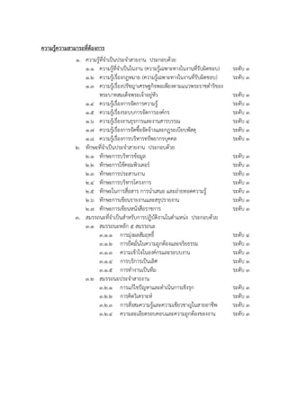 ความรู้ความสามารถที่ต้องการ
1. ความรู้ที่จาเป็นประจาสายงาน ประกอบด้วย
1.1 ความรู้ที่จาเป็นในงาน (ความรู้เฉพาะทางในงานที่รับผิดชอบ) ระดับ 3
1.2 ความรู้เรื่องกฎหมาย (ความรู้เฉพาะทางในงานที่รับผิดชอบ) ระดับ 3
1.3 ความรู้เรื่องปรัชญาเศรษฐกิจพอเพียงตามแนวพระราชดาริของ
พระบาทสมเด็จพระเจ้าอยู่หัว ระดับ 3
1.4 ความรู้เรื่องการจัดการความรู้ ระดับ 3
1.5 ความรู้เรื่องระบบการจัดการองค์กร ระดับ 3
1.6 ความรู้เรื่องงานธุรการและงานสารบรรณ ระดับ 4
1.7 ความรู้เรื่องการจัดซื้อจัดจ้างและกฎระเบียบพัสดุ ระดับ 3
1.8 ความรู้เรื่องการบริหารทรัพยากรบุคคล ระดับ 3
2. ทักษะที่จาเป็นประจาสายงาน ประกอบด้วย
2.1 ทักษะการบริหารข้อมูล ระดับ 3
2.2 ทักษะการใช้คอมพิวเตอร์ ระดับ 3
2.3 ทักษะการประสานงาน ระดับ 3
2.4 ทักษะการบริหารโครงการ ระดับ 3
2.5 ทักษะในการสื่อสาร การนาเสนอ และถ่ายทอดความรู้ ระดับ 3
2.6 ทักษะการเขียนรายงานและสรุปรายงาน ระดับ 3
2.7 ทักษะการเขียนหนังสือราชการ ระดับ 3
3. สมรรถนะที่จาเป็นสาหรับการปฏิบัติงานในตาแหน่ง ประกอบด้วย
3.1 สมรรถนะหลัก 5 สมรรถนะ
3.1.1 การมุ่งผลสัมฤทธิ์ ระดับ 4
3.1.2 การยึดมั่นในความถูกต้องและจริยธรรม ระดับ 3
3.1.3 ความเข้าใจในองค์กรและระบบงาน ระดับ 3
3.1.4 การบริการเป็นเลิศ ระดับ 3
3.1.5 การทางานเป็นทีม ระดับ 3
3.2 สมรรถนะประจาสายงาน
3.2.1 การแก้ไขปัญหาและดาเนินการเชิงรุก ระดับ 3
3.2.2 การคิดวิเคราะห์ ระดับ 3
3.2.3 การสั่งสมความรู้และความเชียวชาญในสายอาชีพ ระดับ 3
3.2.4 ความละเอียดรอบคอบและความถูกต้องของงาน ระดับ 3
 