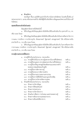 4. ด้านบริการ
ตอบปัญหา ชี้แจง และให้คาแนะนาเกี่ยวกับงานในความรับผิดชอบ ในระดับเบื้องต้น แก่
หน่วยงานราชการ เอกชน หรือประชาชนทั่วไป เพื่อให้ผู้ที่เกี่ยวข้องได้ทราบข้อมูลและเกิดความเข้าใจในงานที่
รับผิดชอบ
คุณสมบัติเฉพาะสาหรับตาแหน่ง
มีคุณวุฒิอย่างใดอย่างหนึ่งดังต่อไปนี้
1. ได้รับปริญญาตรีหรือคุณวุฒิอย่างอื่นที่เทียบได้ในระดับเดียวกัน ทุกสาขาที่ ก.จ., ก.ท.
หรือ ก.อบต. รับรอง
2. ได้รับปริญญาโทหรือคุณวุฒิอย่างอื่นที่เทียบได้ในระดับเดียวกันในทางหรือสาขาวิชาการ
วางแผน การบริหาร การบริหารธุรกิจ สังคมศาสตร์ รัฐศาสตร์ เศรษฐศาสตร์ วิจัย หรือในทางหรือ
สาขาวิชาที่ ก.จ. , ก.ท. หรือ ก.อบต. รับรอง
3. ได้รับปริญญาเอกหรือคุณวุฒิอย่างอื่นที่เทียบได้ในระดับเดียวกัน ในทางหรือสาขาวิชา
การวางแผน การบริหาร การบริหารธุรกิจ สังคมศาสตร์ รัฐศาสตร์ เศรษฐศาสตร์ วิจัย หรือในทางหรือ
สาขาวิชาที่ ก.จ. , ก.ท. หรือ ก.อบต. รับรอง
ความรู้ความสามารถที่ต้องการ
1. ความรู้ที่จาเป็นประจาสายงาน ประกอบด้วย
1.1. ความรู้ที่จาเป็นในงาน (ความรู้เฉพาะทางในงานที่รับผิดชอบ) ระดับ 1
1.2. ความรู้เรื่องกฎหมาย (ความรู้เฉพาะทางในงานที่รับผิดชอบ) ระดับ 1
1.3. ความรู้เรื่องปรัชญาเศรษฐกิจพอเพียงตามแนวพระราชดาริ
ของพระบาทสมเด็จพระเจ้าอยู่หัว ระดับ 1
1.4. ความรู้เรื่องการจัดการความรู้ ระดับ 1
1.5. ความรู้เรื่องระบบการจัดการองค์กร ระดับ 1
1.6. ความรู้เรื่องงานธุรการและงานสารบรรณ ระดับ 2
1.7. ความรู้เรื่องการจัดซื้อจัดจ้างและกฎระเบียบพัสดุ ระดับ 1
1.8. ความรู้เรื่องการบริหารทรัพยากรบุคคล ระดับ 1
2. ทักษะที่จาเป็นประจาสายงาน ประกอบด้วย
2.1 ทักษะการบริหารข้อมูล ระดับ 1
2.2 ทักษะการใช้คอมพิวเตอร์ ระดับ 1
2.3 ทักษะการประสานงาน ระดับ 1
2.4 ทักษะการบริหารโครงการ ระดับ 1
2.5 ทักษะในการสื่อสาร การนาเสนอ และถ่ายทอดความรู้ ระดับ 1
2.6 ทักษะการเขียนรายงานและสรุปรายงาน ระดับ 1
2.7 ทักษะการเขียนหนังสือราชการ ระดับ 1
 