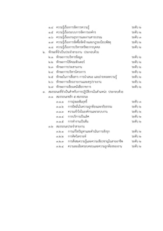 1.4 ความรู้เรื่องการจัดการความรู้ ระดับ 2
1.5 ความรู้เรื่องระบบการจัดการองค์กร ระดับ 2
1.6 ความรู้เรื่องงานธุรการและงานสารบรรณ ระดับ 3
1.7 ความรู้เรื่องการจัดซื้อจัดจ้างและกฎระเบียบพัสดุ ระดับ 2
1.8 ความรู้เรื่องการบริหารทรัพยากรบุคคล ระดับ 2
2. ทักษะที่จาเป็นประจาสายงาน ประกอบด้วย
2.1 ทักษะการบริหารข้อมูล ระดับ 2
2.2 ทักษะการใช้คอมพิวเตอร์ ระดับ 2
2.3 ทักษะการประสานงาน ระดับ 2
2.4 ทักษะการบริหารโครงการ ระดับ 2
2.5 ทักษะในการสื่อสาร การนาเสนอ และถ่ายทอดความรู้ ระดับ 2
2.6 ทักษะการเขียนรายงานและสรุปรายงาน ระดับ 2
2.7 ทักษะการเขียนหนังสือราชการ ระดับ 2
3. สมรรถนะที่จาเป็นสาหรับการปฏิบัติงานในตาแหน่ง ประกอบด้วย
3.1 สมรรถนะหลัก 5 สมรรถนะ
3.1.1 การมุ่งผลสัมฤทธิ์ ระดับ 3
3.1.2 การยึดมั่นในความถูกต้องและจริยธรรม ระดับ 2
3.1.3 ความเข้าใจในองค์กรและระบบงาน ระดับ 2
3.1.4 การบริการเป็นเลิศ ระดับ 2
3.1.5 การทางานเป็นทีม ระดับ 2
3.2 สมรรถนะประจาสายงาน
3.2.1 การแก้ไขปัญหาและดาเนินการเชิงรุก ระดับ 2
3.2.2 การคิดวิเคราะห์ ระดับ 2
3.2.3 การสั่งสมความรู้และความเชียวชาญในสายอาชีพ ระดับ 2
3.2.4 ความละเอียดรอบคอบและความถูกต้องของงาน ระดับ 2
 