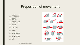 Around Through Prepositions of movement | PPTX