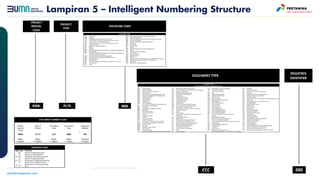 Lampiran 5 – Intelligent Numbering Structure
 