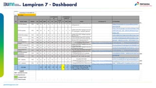 Lampiran 7 - Dashboard
 