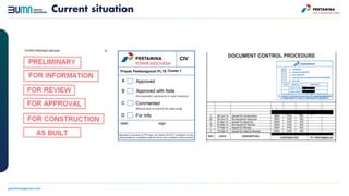 Cluster 1
CIV
Current situation
 