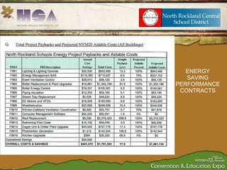 ENERGY SAVING PERFORMANCE CONTRACTS 