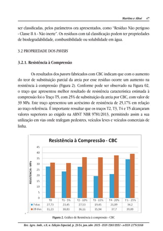 47Martins e Altoé
Rev. Agro. Amb., v.8, n. Edição Especial, p. 39-54, jan./abr. 2015 - ISSN 1981-9951 - e-ISSN 2176-9168
ser classificadas, pelos parâmetros ora apresentados, como “Resíduo Não perigoso
- Classe II A - Não inerte”. Os resíduos com tal classificação podem ter propriedades
de biodegradabilidade, combustibilidade ou solubilidade em água.
3.2 PROPRIEDADE DOS PAVERS
3.2.1. Resistência à Compressão
Os resultados dos pavers fabricados com CBC indicam que com o aumento
do teor de substituição parcial da areia por esse resíduo ocorre um aumento na
resistência à compressão (Figura 2). Conforme pode ser observado na Figura 02,
o traço que apresentou melhor resultado de resistência característica estimada à
compressão foi o Traço T5, com 25% de substituição da areia por CBC, com valor de
39 MPa. Este traço apresentou um acréscimo de resistência de 25,17% em relação
ao traço referência. É importante ressaltar que os traços T2, T3, T4 e T5 alcançaram
valores superiores ao exigido na ABNT NBR 9781/2013, permitindo assim a sua
utilização em vias onde trafegam pedestres, veículos leves e veículos comerciais de
linha.
,
Figura 2. Gráfico de Resistência à compressão - CBC
 