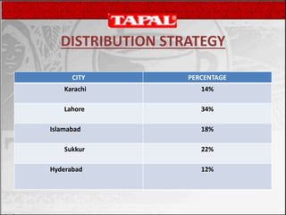 DISTRIBUTION STRATEGY
CITY PERCENTAGE
Karachi 14%
Lahore 34%
Islamabad 18%
Sukkur 22%
Hyderabad 12%
 