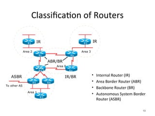 Classification of Routers
• Internal Router (IR)
• Area Border Router (ABR)
• Backbone Router (BR)
• Autonomous System Border
Router (ASBR)
10
R1 R2
R3
R5 R4
Rd Ra
Rb
Rc
IR
ABR/BR
IR/BR
ASBR
To other AS
IR
Area 1
Area 0
Area 2 Area 3
 