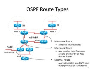 OSPF Route Types
• Intra-area Route
– all routes inside an area
• Inter-area Route
– routes advertised from one
area to another by an Area
Border Router
• External Route
– routes imported into OSPF from
other protocol or static routes
11
R1 R2
R3
R5 R4
Rd Ra
Rb
Rc
IR
ABR/BR
ASBR
To other AS
IR
Area 1
Area 0
Area 2 Area 3
 