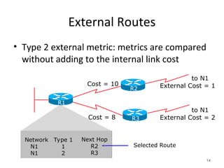 External Routes
• Type 2 external metric: metrics are compared
without adding to the internal link cost
14
Cost = 10
to N1
External Cost = 1
to N1
External Cost = 2
Cost = 8
Selected Route
R3
R1
R2
Network
N1
N1
Type 1
1
2
Next Hop
R2
R3
 