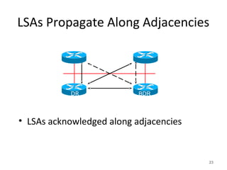 LSAs Propagate Along Adjacencies
• LSAs acknowledged along adjacencies
23
DR BDR
 