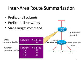 Inter-Area Route Summarisation
• Prefix or all subnets
• Prefix or all networks
• ‘Area range’ command
31
1.A 1.B 1.C
(ABR)
Network
1
Next Hop
R1
Network
1.A
1.B
1.C
Next Hop
R1
R1
R1
With
summarisation
Without
summarisation
Backbone
Area 0
Area 1
R1
R2
 