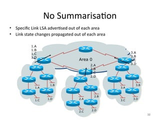 No Summarisation
• Specific Link LSA advertised out of each area
• Link state changes propagated out of each area
32
3.A
3.B
3.C 3.D
2.A
2.B
2.C 2.D
1.A
1.B
1.C 1.D
1.A
1.B
1.C
1.D
Area 0
2.A
2.B
2.C
2.D
3.A
3.B
3.C
3.D
 