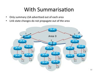 With Summarisation
• Only summary LSA advertised out of each area
• Link state changes do not propagate out of the area
33
3.A
3.B
3.C 3.D
2.A
2.B
2.C 2.D
1.A
1.B
1.C 1.D
1
Area 0
2
3
 