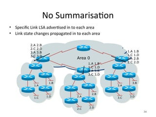 No Summarisation
• Specific Link LSA advertised in to each area
• Link state changes propagated in to each area
34
3.A
3.B
3.C 3.D
2.A
2.B
2.C 2.D
1.A
1.B
1.C 1.D
2.A 2.B
2.C 2.D
3.A 3.B
3.C 3.D
Area 0
1.A 1.B
1.C 1.D
3.A 3.B
3.C 3.D
1.A 1.B
1.C 1.D
2.A 2.B
2.C 2.D
 