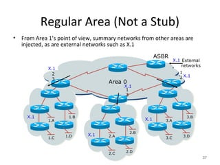 Regular Area (Not a Stub)
• From Area 1’s point of view, summary networks from other areas are
injected, as are external networks such as X.1
37
3.A
3.B
3.C 3.D
2.A
2.B
2.C 2.D
1.A
1.B
1.C 1.D
2
3
Area 0
1
3
1
2
ASBR
External
networks
X.1
X.1
X.1
X.1
X.1
X.1
X.1
 