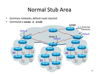 Normal Stub Area
• Summary networks, default route injected
• Command is area x stub
38
3.A
3.B
3.C 3.D
2.A
2.B
2.C 2.D
1.A
1.B
1.C 1.D
2
3
Area 0
1
3
1
2
ASBR
External
networks
X.1
X.1
Default
X.1
X.1
Default
Default
 