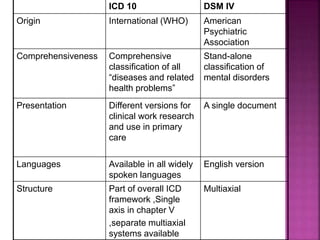 Classification-of-Psychiatric-Disorders.pptx