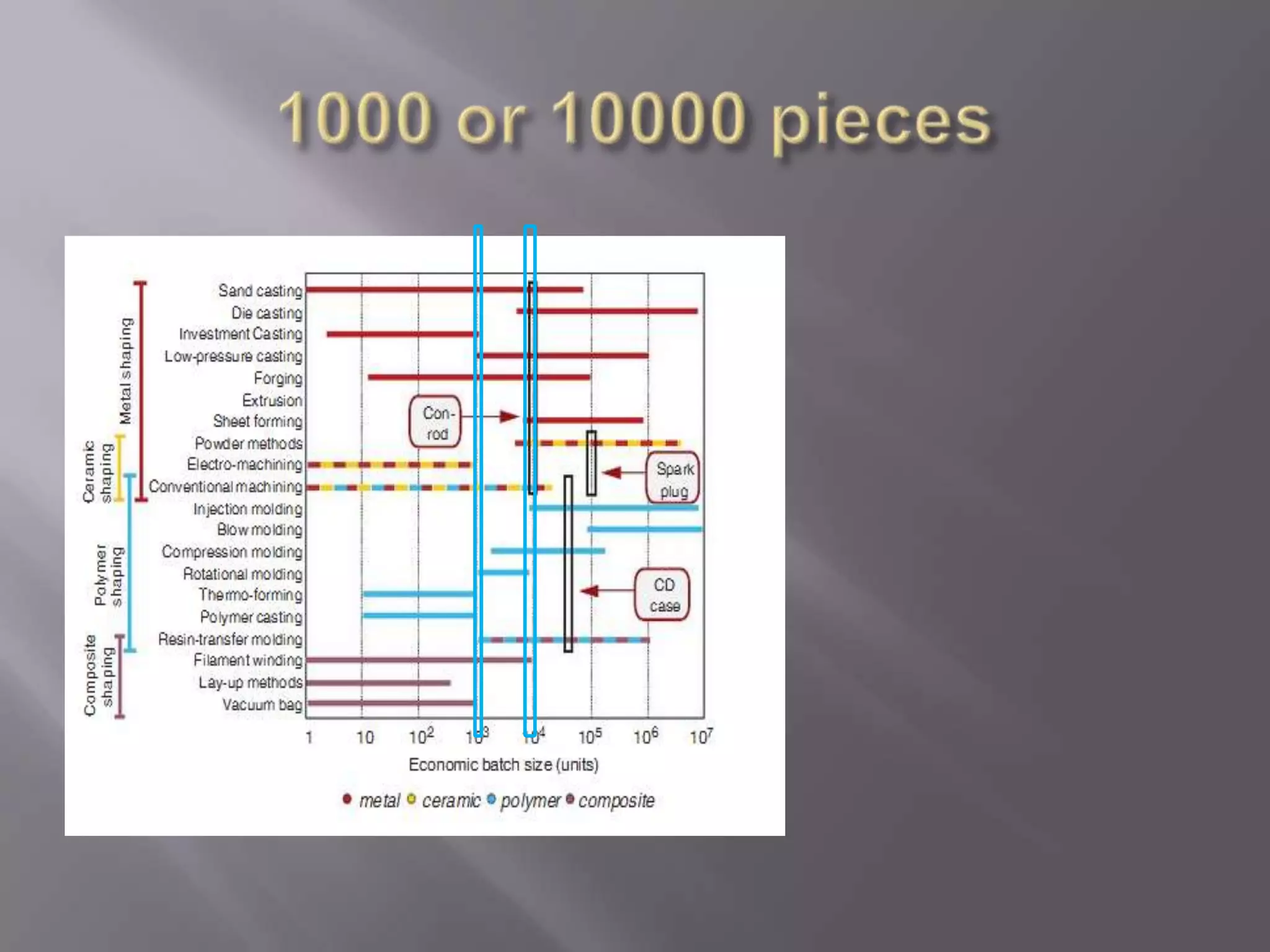 1000 or 10000 pieces