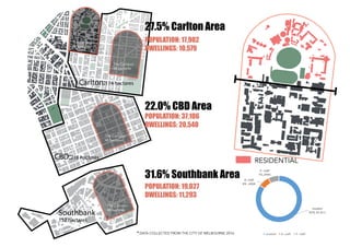 Carlton:174 hactares
The Campus:
48 hactares
The Campus:
48 hactares
The Campus:
48 hactares
The Campus:
48 hactares
CBD:218 hactares
Southbank
152 hactares
27.5% Carlton Area
POPULATION: 17,902
DWELLINGS: 10,579
POPULATION: 37,106
DWELLINGS: 20,540
student
85%,	45,411
A- staff
8% ,4068
P- staff
7% ,3995
Chart	Title
student A- staff P- staff
POPULATION: 19,027
DWELLINGS: 11,293
22.0% CBD Area
31.6% Southbank Area
*DATA COLLECTED FROM THE CITY OF MELBOURNE 2016
RESIDENTIAL
 