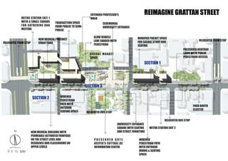 METRO STATION EXIT 1
WITH A SMALL SQUARE
FOR GATHERING AND
MEETING
METRO STATION EXIT 2
TRANSACTION SPACE
FROM PUBLIC TO SEMI-
PUBLIC
FOOD BOOTH
CLUSTER
CASUAL MARKET
SPACE
SLOW VEHICLE
LANE SHARED WITH
PEDESTRIAN
EXTENDED PROFESSOR’S
WALK
CEREMONIAL
UNIVERSITY ENTRANCE
UNIVERSITY ENTRANCE
SQUARE WITH SEATING
AND STREET FURNITURE
WIDENED
PEDESTRIAN PATH
WITH OUTDOOR
DINING & SEATING
SPACE
WIDENED
PEDESTRIAN
PATH WITH
OUTDOOR
SEATING SPACE
NEW MEDICAL BUILDING WITH
PERMEABLE ACTIVATED FRONTAGE
ON THE STREET LEVEL AND
RESIDENCE AND CLASSROOMS ON
UPPER LEVELS
PRESERVED HERITAGE
LAWN WITH PUBLIC
PEDESTRIAN ACCESS
MODIFIED POCKET SPACE
FOR CASUAL STUDY AND
SEATING
NEW MEDICAL PRECINCT
COURTYARDRELOCATED TRAM STOP
RELOCATED TRAM STOP
RELOCATED BUS STOP
P R E S E R V E D G A T E
KEEPER’S COTTAGE AS
INFORMATION CENTRE
RELOCATED BUS STOP
SECTION 2
SECTION 3
SECTION 1
REIMAGINE GRATTAN STREET
0 5
N
15 30M
 