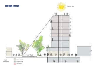 5m
commercial
educational
residential
Equinox SunSECTION 1 AFTER
 