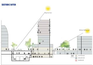 5M commercial
educational
residential
Equinox Sun
Winter Soltice Sun
SECTION 2 AFTER
 