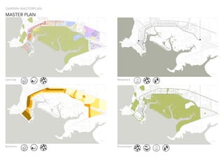 DARWIN MASTERPLAN
MASTER PLAN
Land Use
Built form
Movement
Environment
 