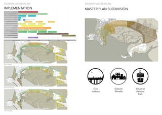 DARWIN MASTERPLAN
IMPLEMENTATION
2015 2025 2035 2045 2055 2065
HARBOUR
CYCLING & PEDESTRIAN
BUS RAPID TRANSIT
RAILWAY
STATION
RELOCATION OF INDUSTRIAL
CULTURAL, TOURISM & SPORTS
MIX USE
REFUGEES
T I M E L I N E
PUBLIC PARKS & OPEN SPACES
GREEN CORRIDORS
URBAN FORM
NEW AIRPORT
OLD AIRPORT REDEVELOP
TIGER BRENNAN DR
TIGER BRENNAN DR
CIVIC WATERFRONT C. DARWIN N. PARK NEIGHBOURHOOD SCALE POCKET PARKS
NORTH - SOUTH CONNECTIONS
PUBLIC FACILITIES DEVELOPMENT
CONNECTION WITH
THE BRT HUB
BERRIMAH MULTI FUNCTION PUBLIC
TRANSPORT HUB
CBD
T. HUB
STAGE I | DENSIFICATION
ALONG PT CORRIDORS
STAGE II | DENSIFICATION
CBD
STAGE I | WINNELLIE AND
BERRIMAH DEVELOPMENT
STAGE II | WINNELLIE AND
BERRIMAH DEVELOPMENT
STAGE III | WINNELLIE AND
BERRIMAH DEVELOPMENT
STUART PARK, WINNILLIE &
BERRIMAH
STUART HWY SECONDARY & TERCIARY ROADS
NEW AIRPORT CONSTRUCTION AIRPORT RELOCATION
OLD AIRPORT SITE REDEVELOPMENT
STAGE III | STUART PARK, WINNILLIE & BERRIMAH
REFUGEE CLIMATE CHANGE
POPULATION INCREASE
CHANGE OF
LAND USE IN BERRIMAH
FUTURE MODIFICATION
CHANGE OF LAND USE IN
WINNELLIE AND COONAWARRA
STAGE I | WATERFRONT STAGE III | WATERFRONT
STAGE II | WATEFRONT &
WINNILLIE
STUART HWY
T.IGER BRENNAN DR & CBD STUART HIGHWAY & CBD
First Stage
Second Stage
Third Stage
DARWIN MASTERPLAN
MASTER PLAN SUBDIVISION
Civic
Harbour
Industrial
Harbour
Park
Greener
Winellie
 