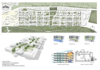 - DAYLIGHTING
- GREEN ROOF TOP GARDERN
- RAINWATER STORAGE
- SOLAR ENERGY AND PASSIVE COOLING
Greener
Winellie
NATURAL VENTILATION NIGHT COOLING SYSTEM
200 M
 
